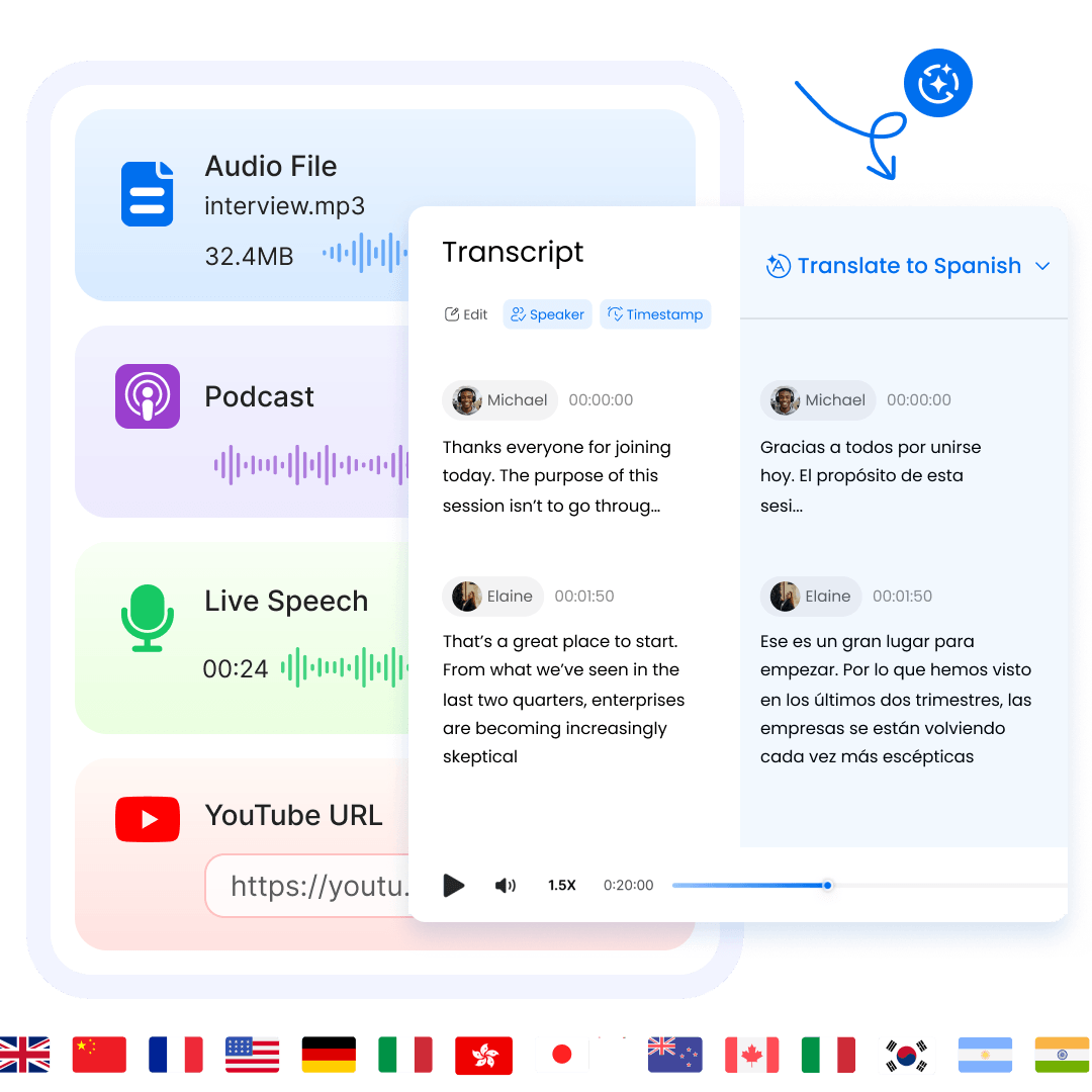 Feature - AI překlad – Přeložte audio do 99+ jazyků